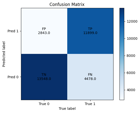 An example of an confusion matrix.