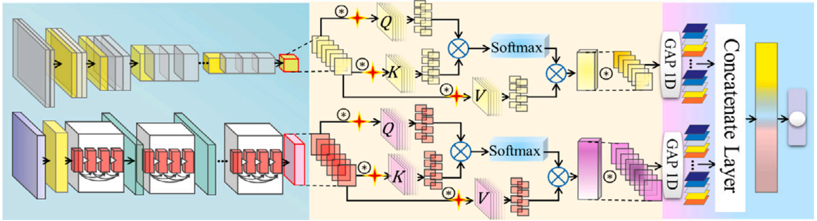 An example of an confusion matrix.