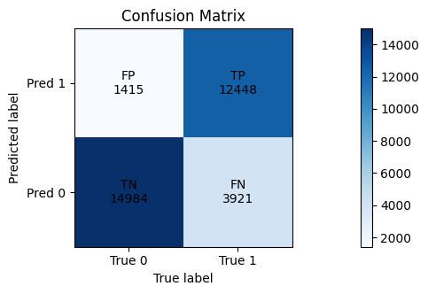 Results for training of MMSEN with data augmentation.