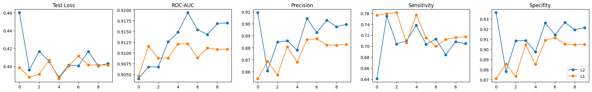 Results for training of MMSEN with data augmentation.