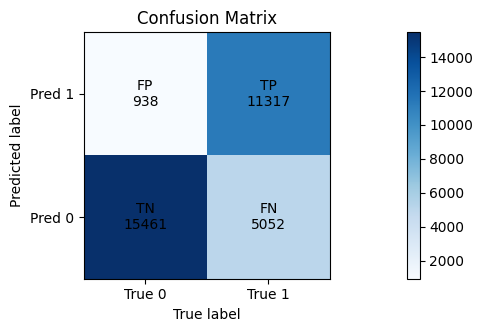 Results for training of MMSEN with data augmentation.