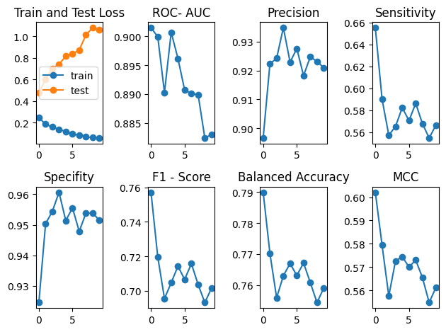 An example of an confusion matrix.